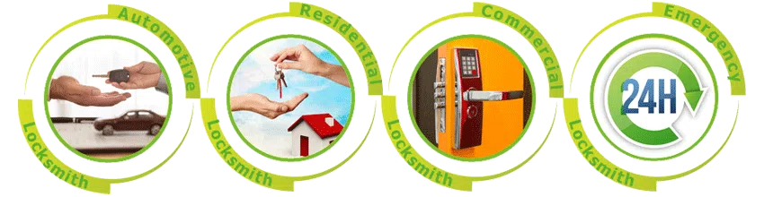 Father Son Locksmith Store Redford, MI 313-879-0528 - ab-cont-01